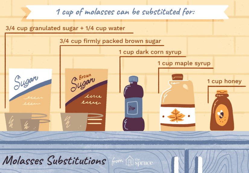 5 Molasses Substitutes
