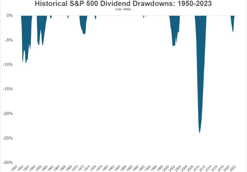 Can You Live On Dividends From Your Portfolio?