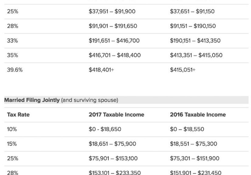 How Higher Taxes Saved Me A Boatload Of Money - Financial Samurai