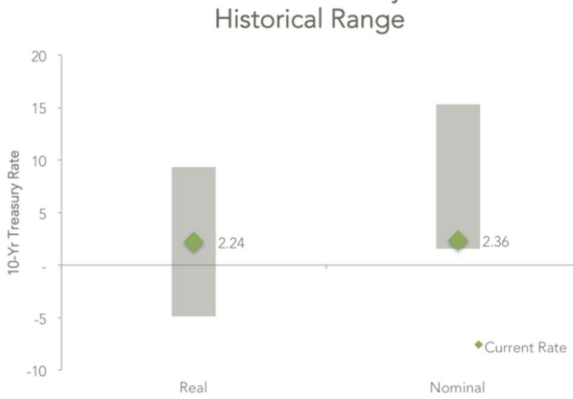 How Inflation Affects Market Returns - A Wealth of Common Sense
