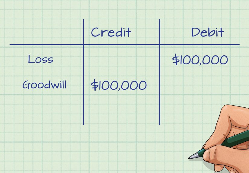 How to Account for Goodwill Impairment: 7 Steps