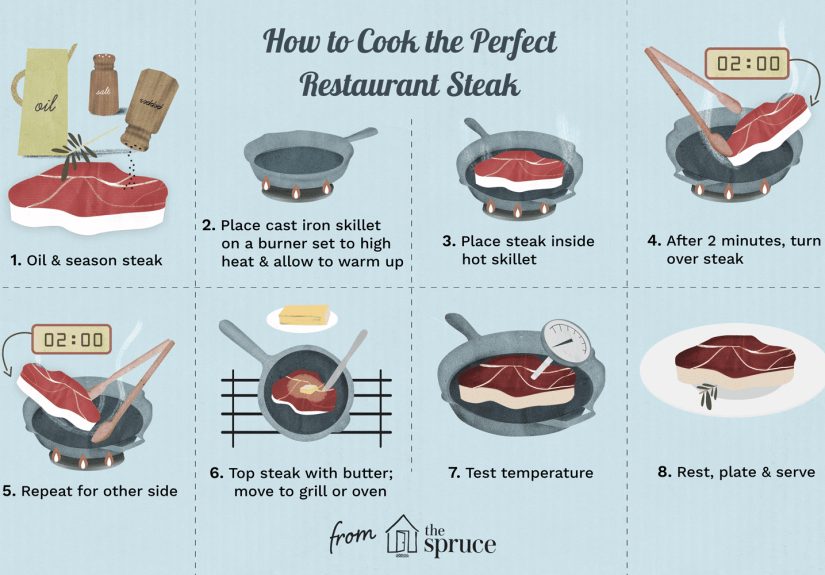 How to Cook the Perfect Steak in a Cast Iron Pan