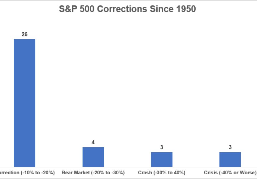 Investor Psychology During a Sell-Off - A Wealth of Common Sense