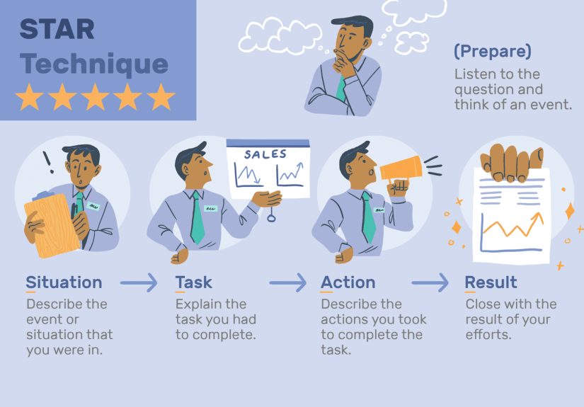 Leadership Interview Questions and Answers