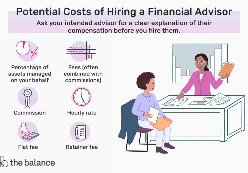 Learn the Cost of Hiring a Financial Advisor