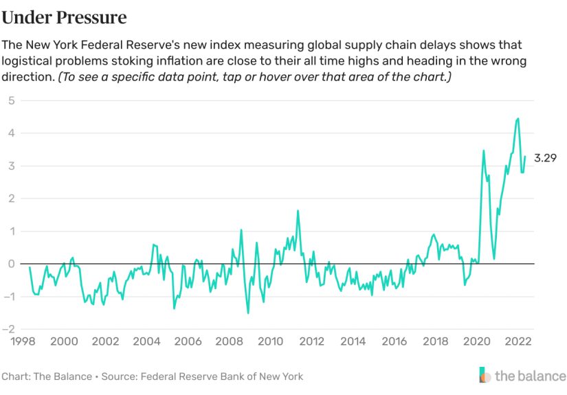 Seeing Is Believing: Supply Chains Remain Tangled