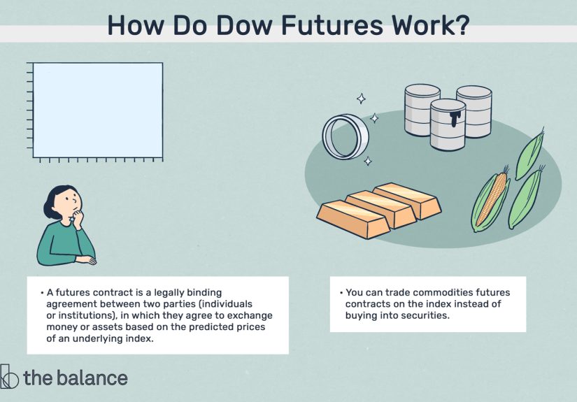 What Are Dow Futures?