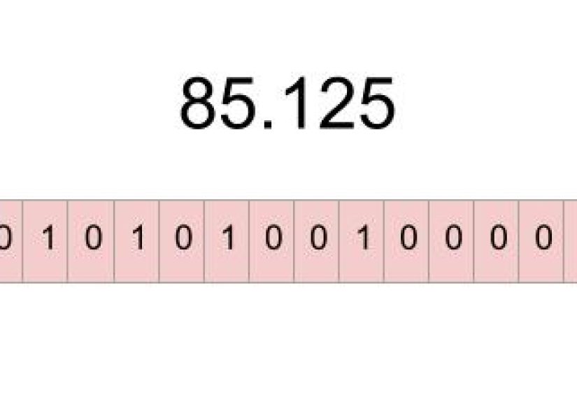How to Convert a Number from Decimal to IEEE 754 Floating Point Representation