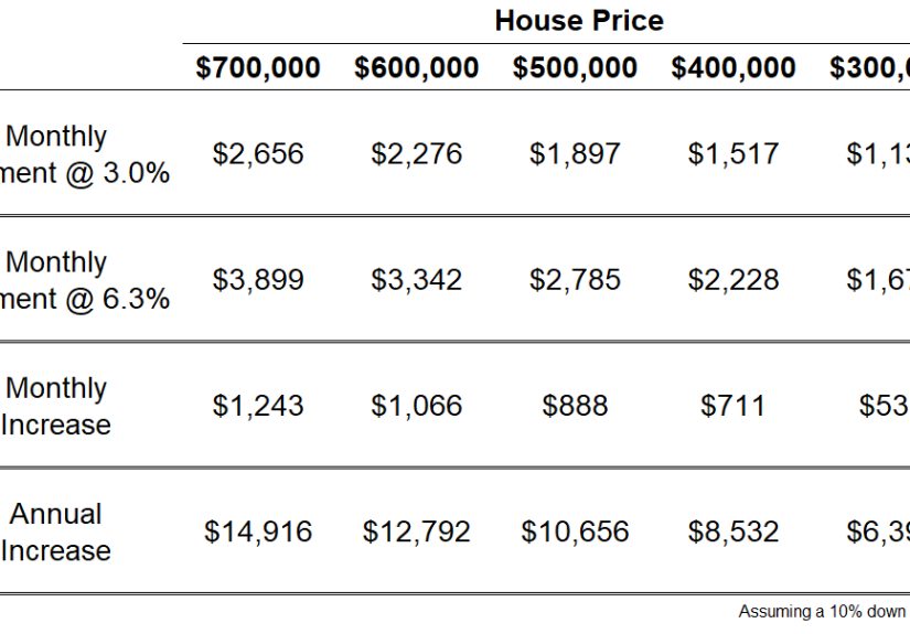 How to Hedge Falling Housing Prices
