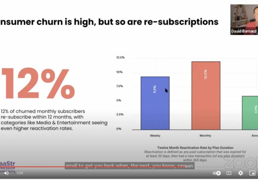 RevenueCat: 12% of Paid Subscribers That Cancel &hellip; Come Back Later