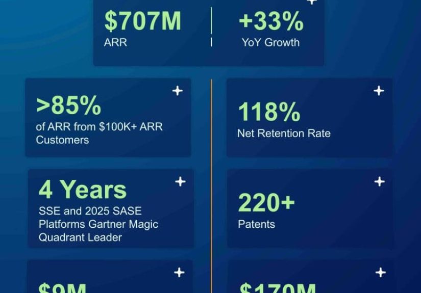 The Latest B2B IPO is Netskope. And It’s Fire. $700m ARR, Growing 33%. The Next IPOs Will Be Even Better.