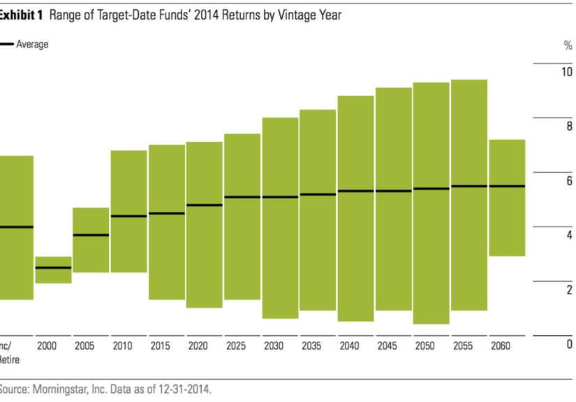 The Most Important Retirement Fund Right Now