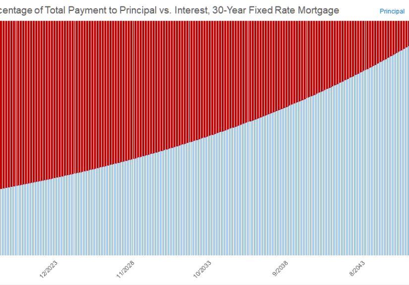 What’s the Return on Mortgage Prepayments? - A Wealth of Common Sense
