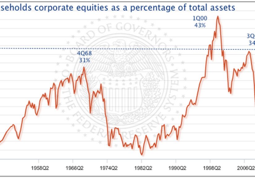 Why Investment Advice Can Be So Confusing