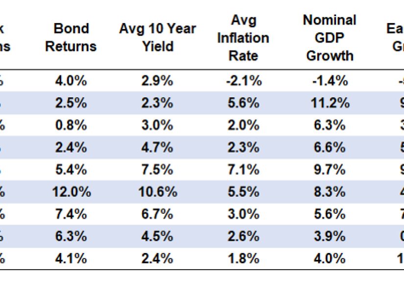 8 Of The Biggest Investing Myths