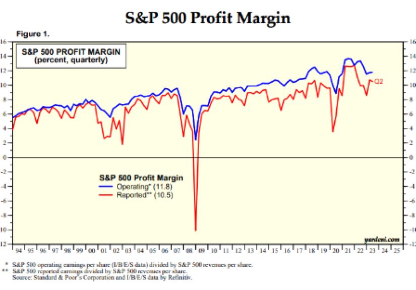 Animal Spirits: $525k To Be Happy