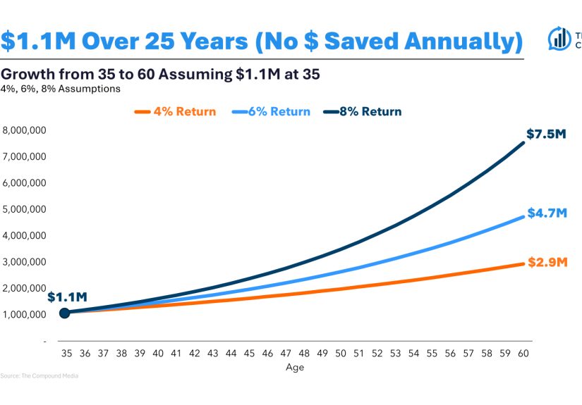 How Much Money You Need For Retirement