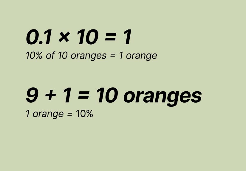 How to Calculate Percentage Error: Formula & Steps