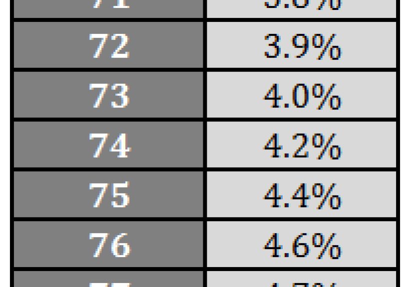 Rebalancing With Required Minimum Distributions