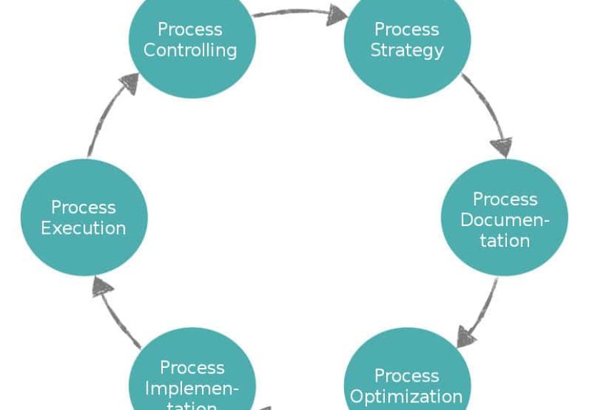 The 2 Things To Look For  At a Minimum  In Any First VP of Sales. And 3 Flags Almost Everyone Misses.