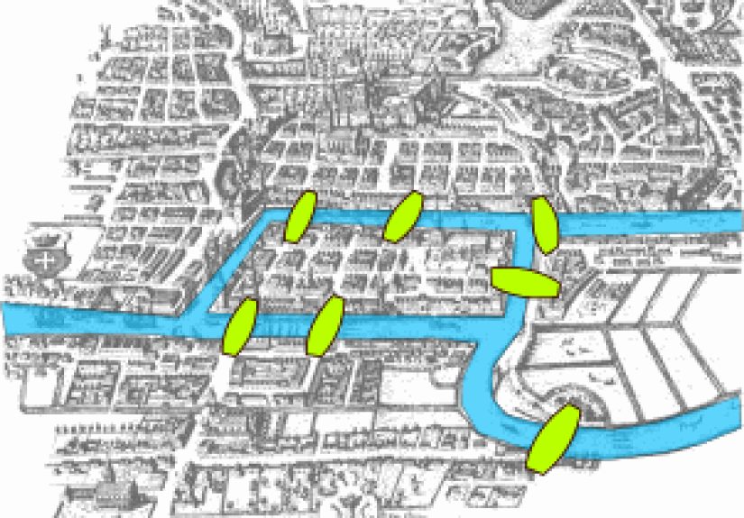 Where Graph Theory Meets The Road: The Algorithms Behind Route Planning