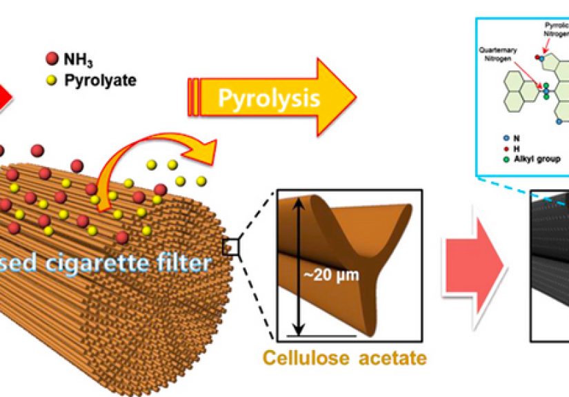 Converting Cigarette Butts Into Batteries