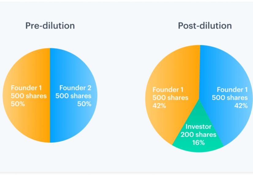 Dear SaaStr: Why Do VCs Want To Own So Much When They Invest?