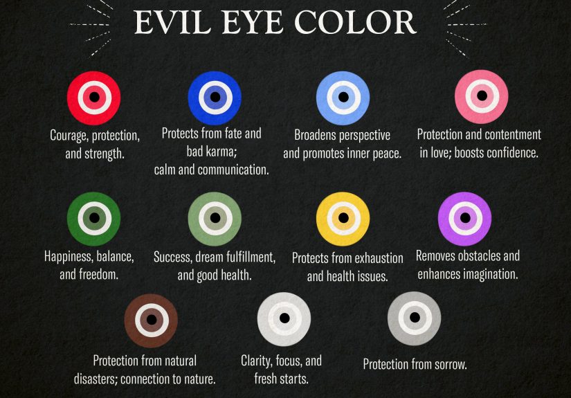 Evil Eye Color Meaning: Every Shade’s Special Power, Unpacked