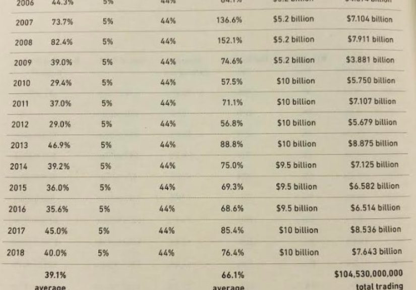 The 5 Greatest Investors of All-Time