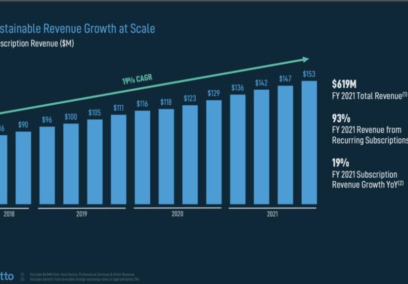The Private Equity Math of 1+1=3 in SaaS Acquisitions